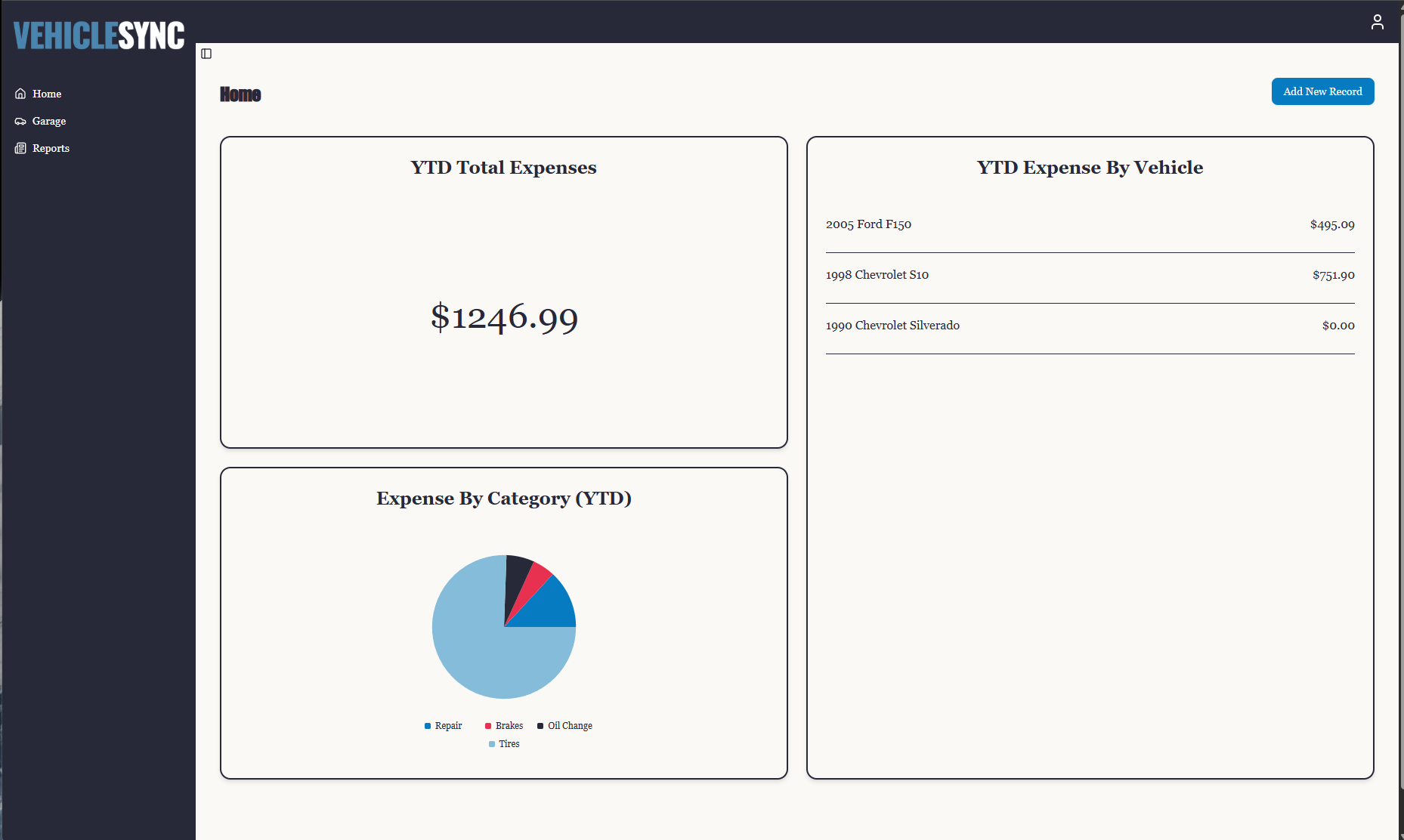 picture of vehicle sync dashboard